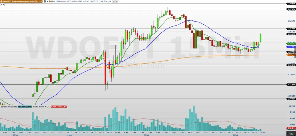 traders seguem atentos a movimento global da moeda