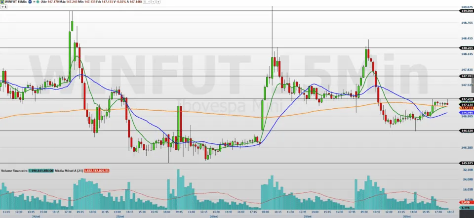 traders operam atentos a dados de indústria e trabalho nos EUA