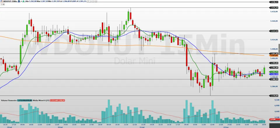 Traders acompanham o JOLTS e dados da indústria brasileira