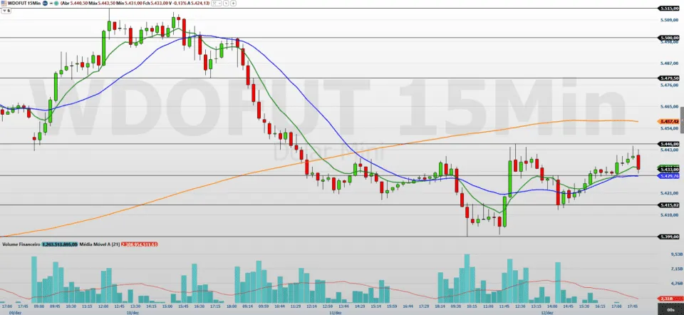 mercado monitora risco político e agenda da semana