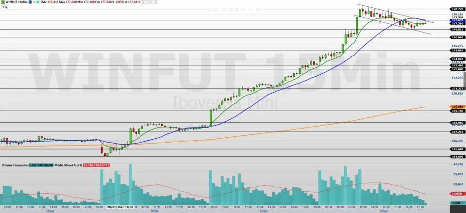 mercado testa fôlego após rali e olha agenda dos EUA
