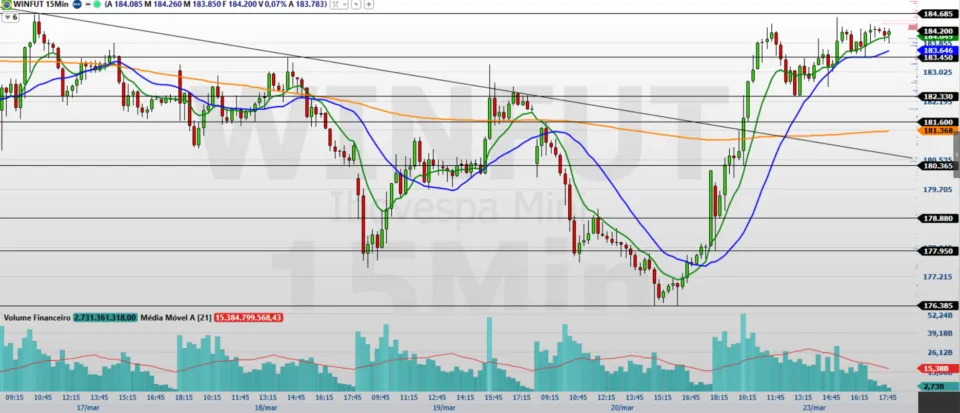 o que esperar do índice com petróleo e exterior no radar
