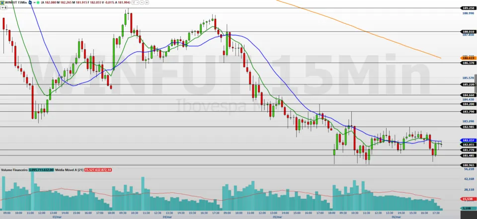 risco global e agenda econômica da semana no radar