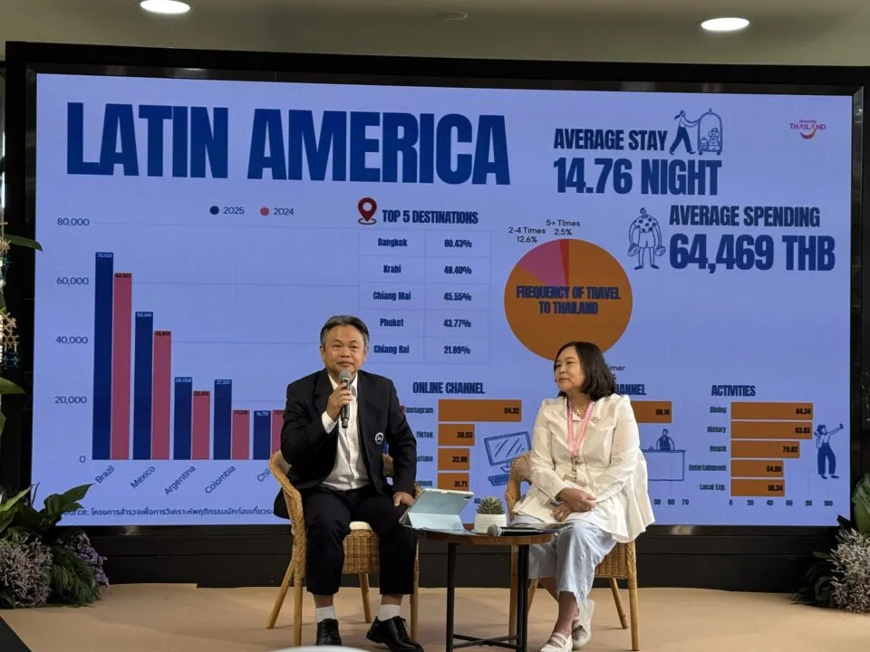 Tailândia aposta em cultura e festivais para ampliar presença no mercado brasileiro